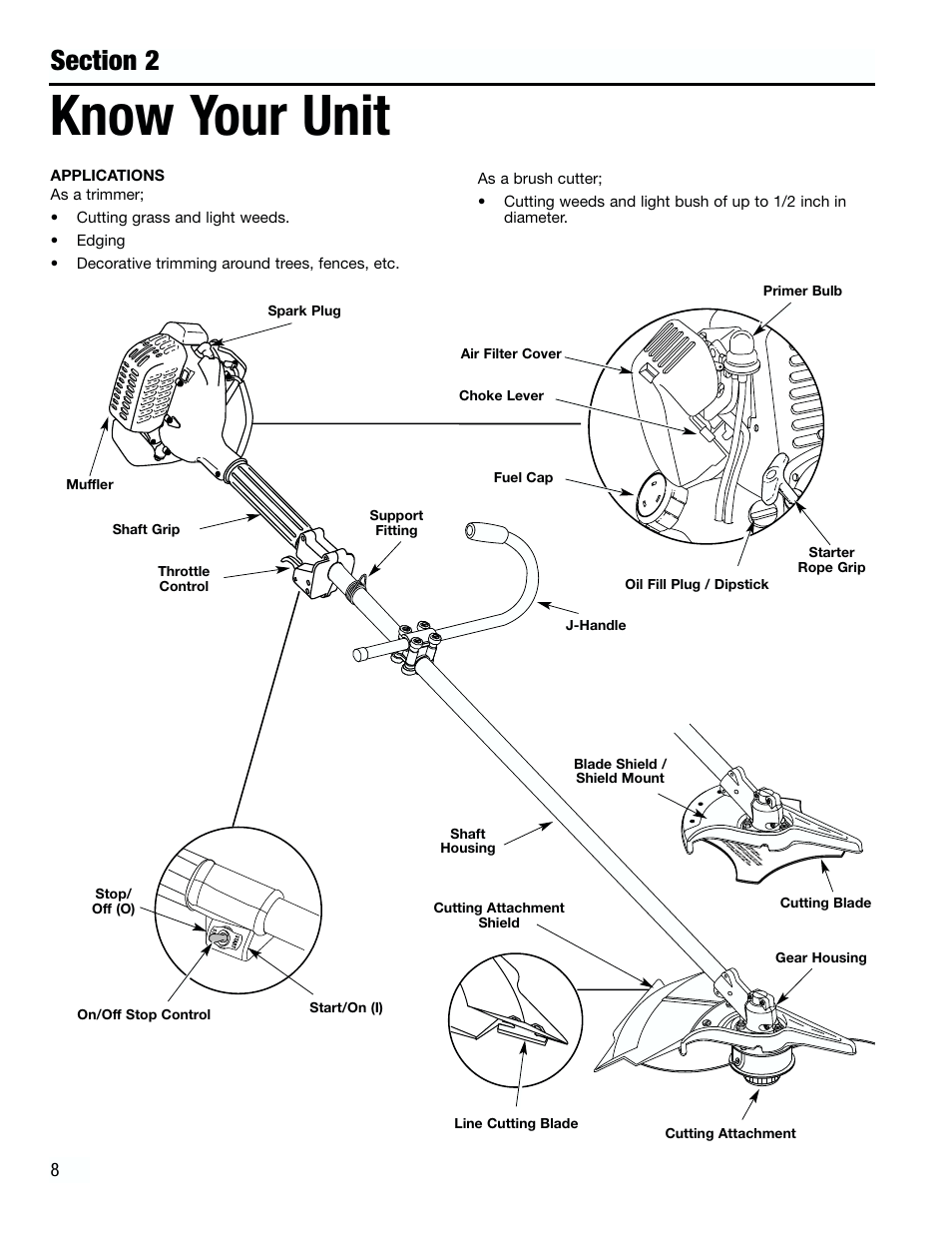 Know your unit | Troy-Bilt 182826 TB4000 User Manual | Page 8 / 28