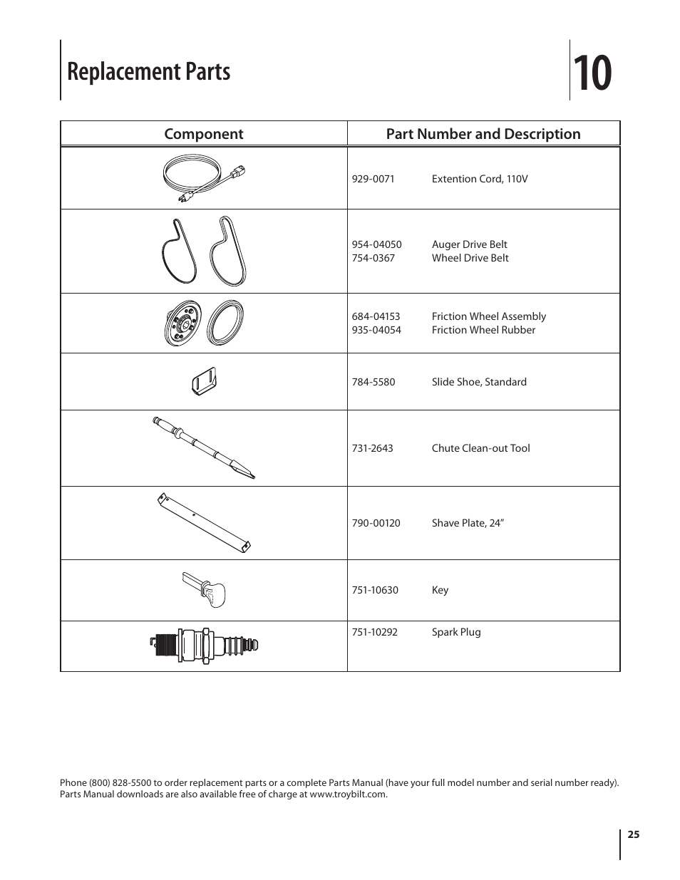 Replacement parts | Troy-Bilt 5024 User Manual | Page 25 / 56