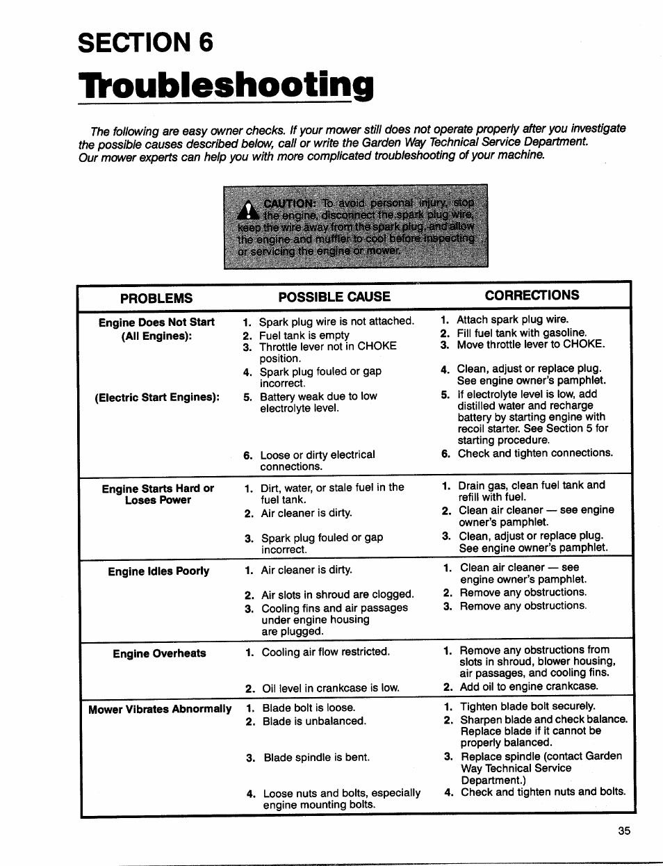 Tv'oubleshooting | Troy-Bilt 1900678 User Manual | Page 37 / 40