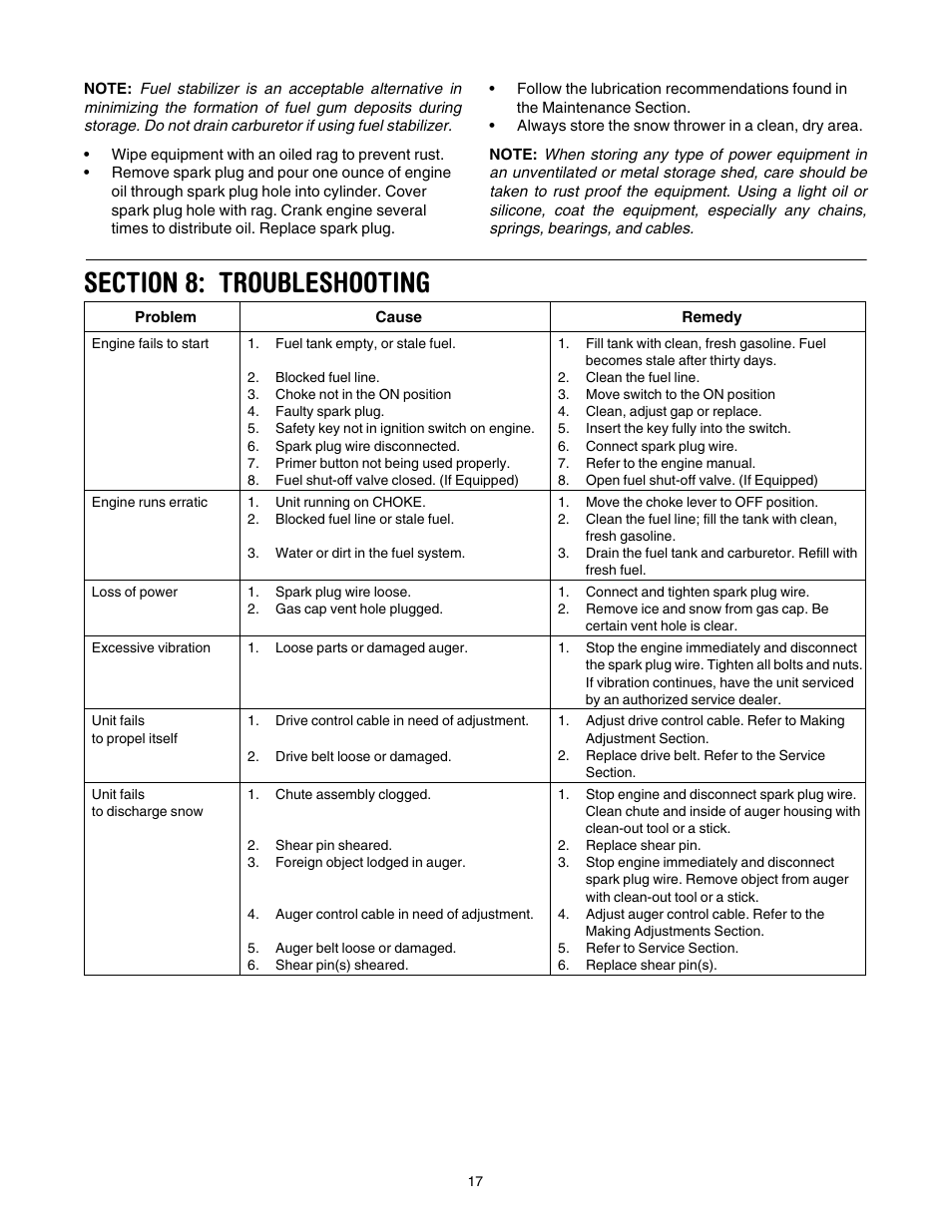 Section 8: troubleshooting | Troy-Bilt 1028 User Manual | Page 17 / 32