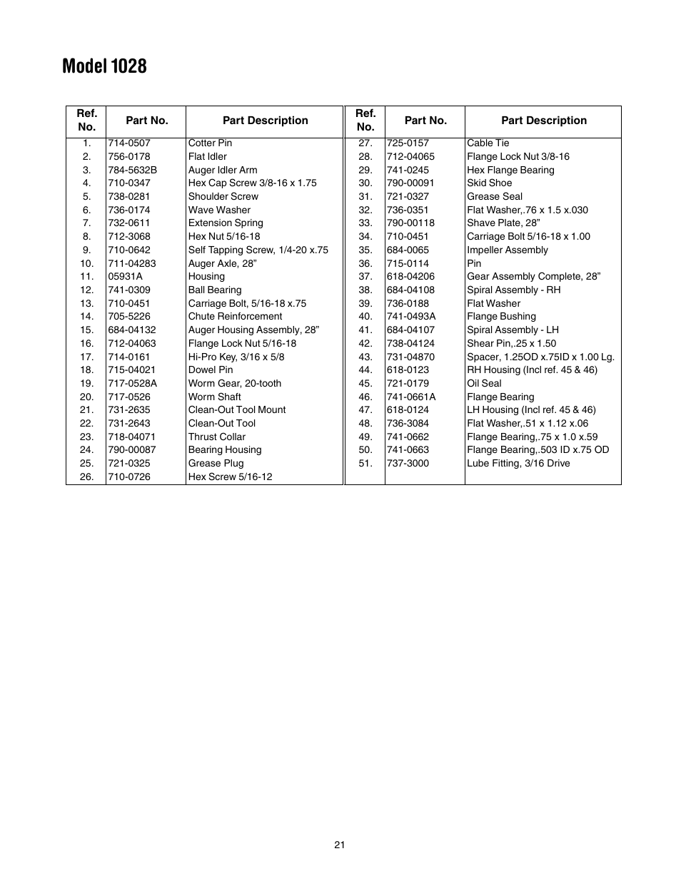 Model 1028 | Troy-Bilt 1028 User Manual | Page 21 / 32