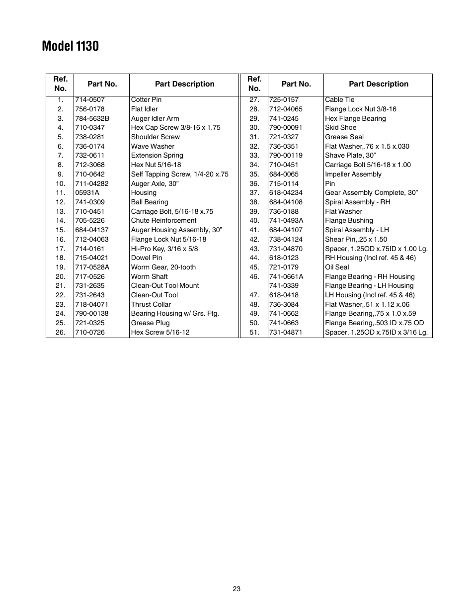 Model 1130 | Troy-Bilt 1028 User Manual | Page 23 / 32