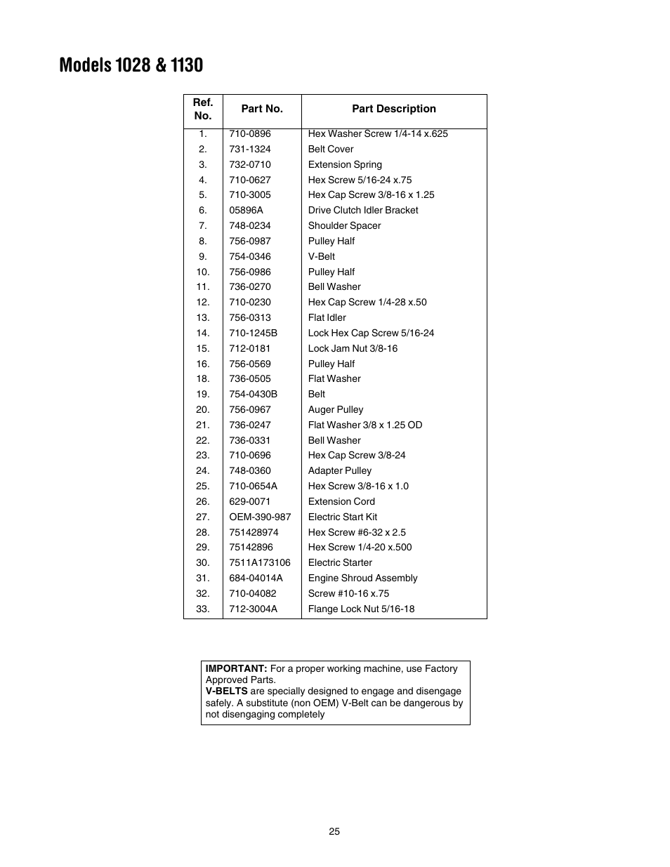 Troy-Bilt 1028 User Manual | Page 25 / 32