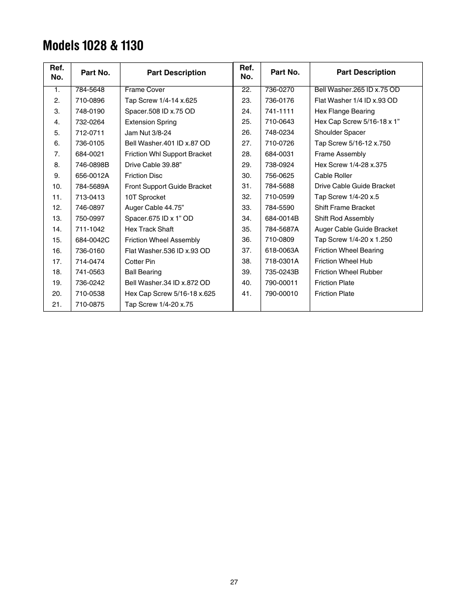 Troy-Bilt 1028 User Manual | Page 27 / 32