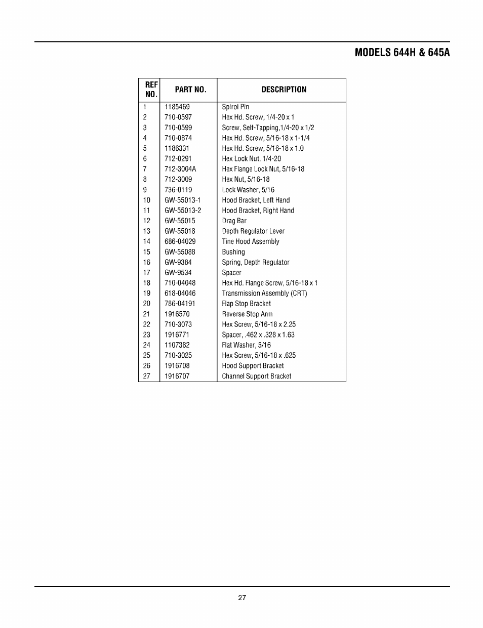 Troy-Bilt PRO LINE 645AMBRONCO User Manual | Page 27 / 36