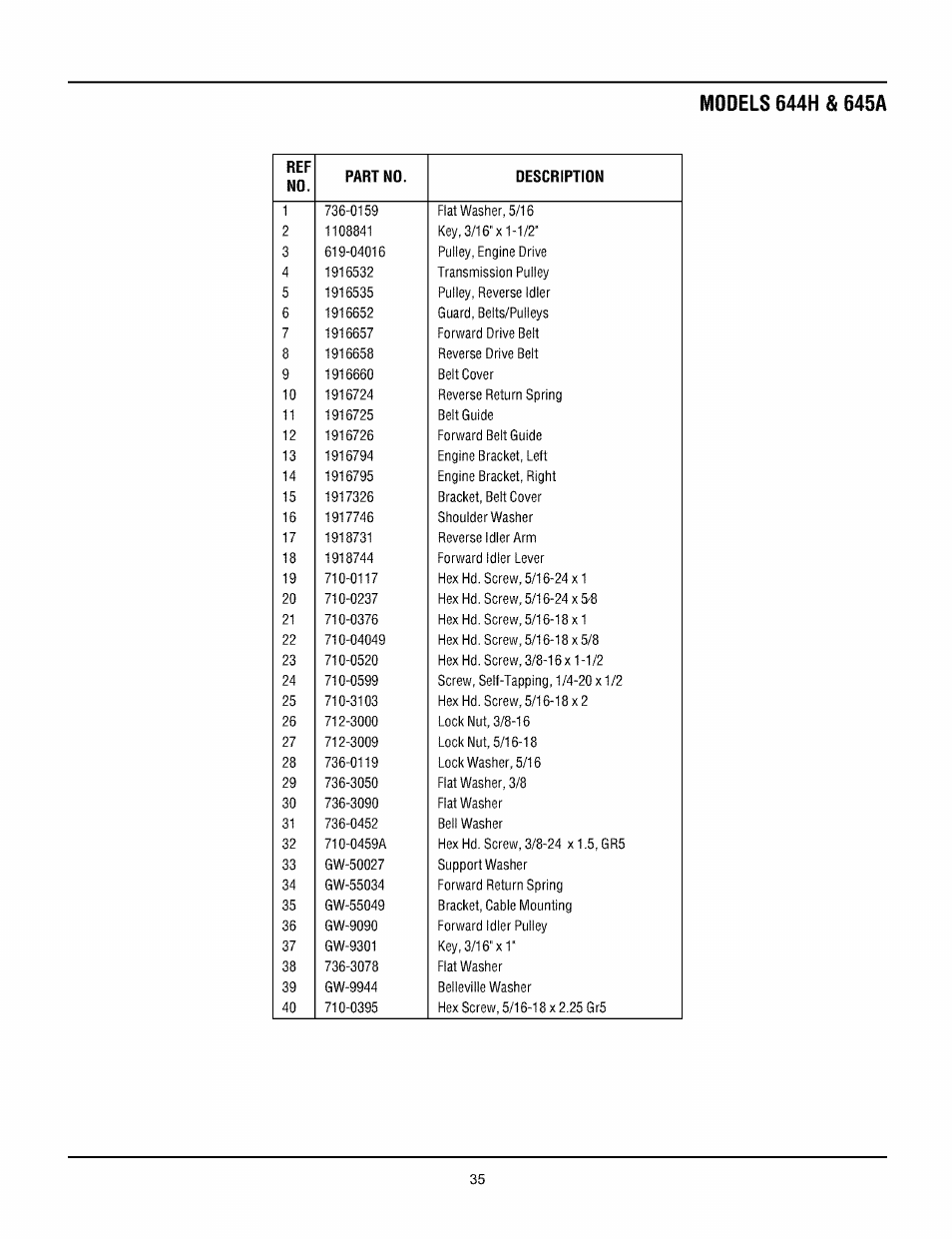 Troy-Bilt PRO LINE 645AMBRONCO User Manual | Page 35 / 36