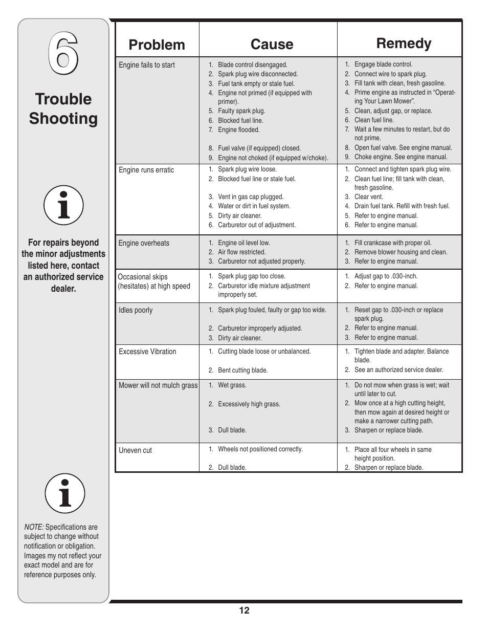 Trouble shooting, Cause problem remedy | Troy-Bilt 420 User Manual | Page 12 / 16