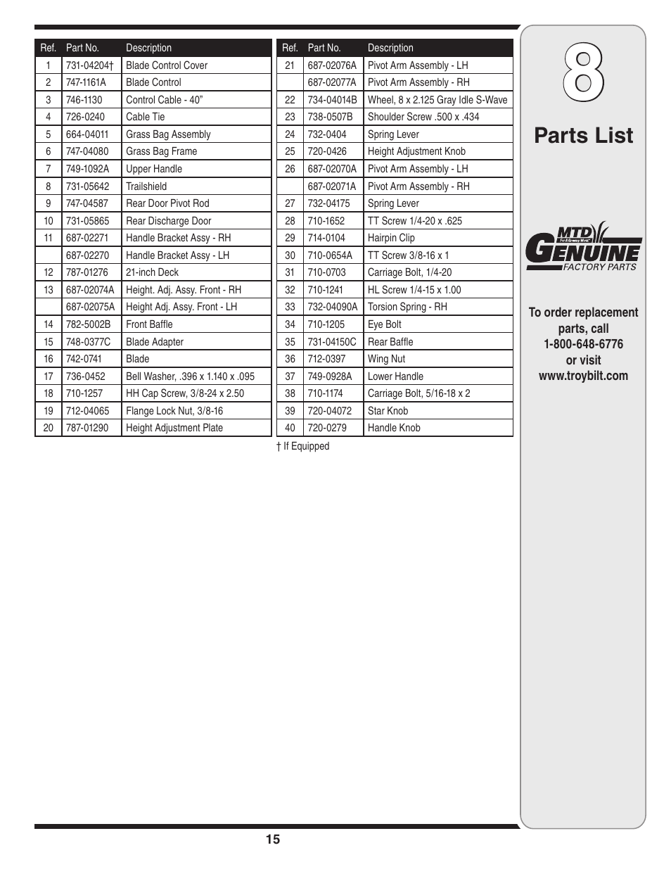 Parts list | Troy-Bilt 420 User Manual | Page 15 / 16