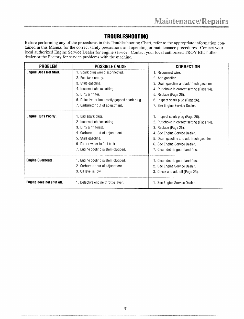 Mepairs | Troy-Bilt 12065 User Manual | Page 31 / 36