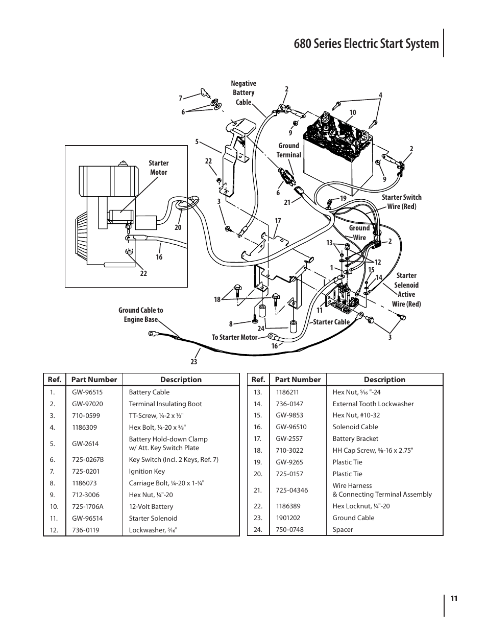 680 series electric start system | Troy-Bilt 680 User Manual | Page 11 / 16