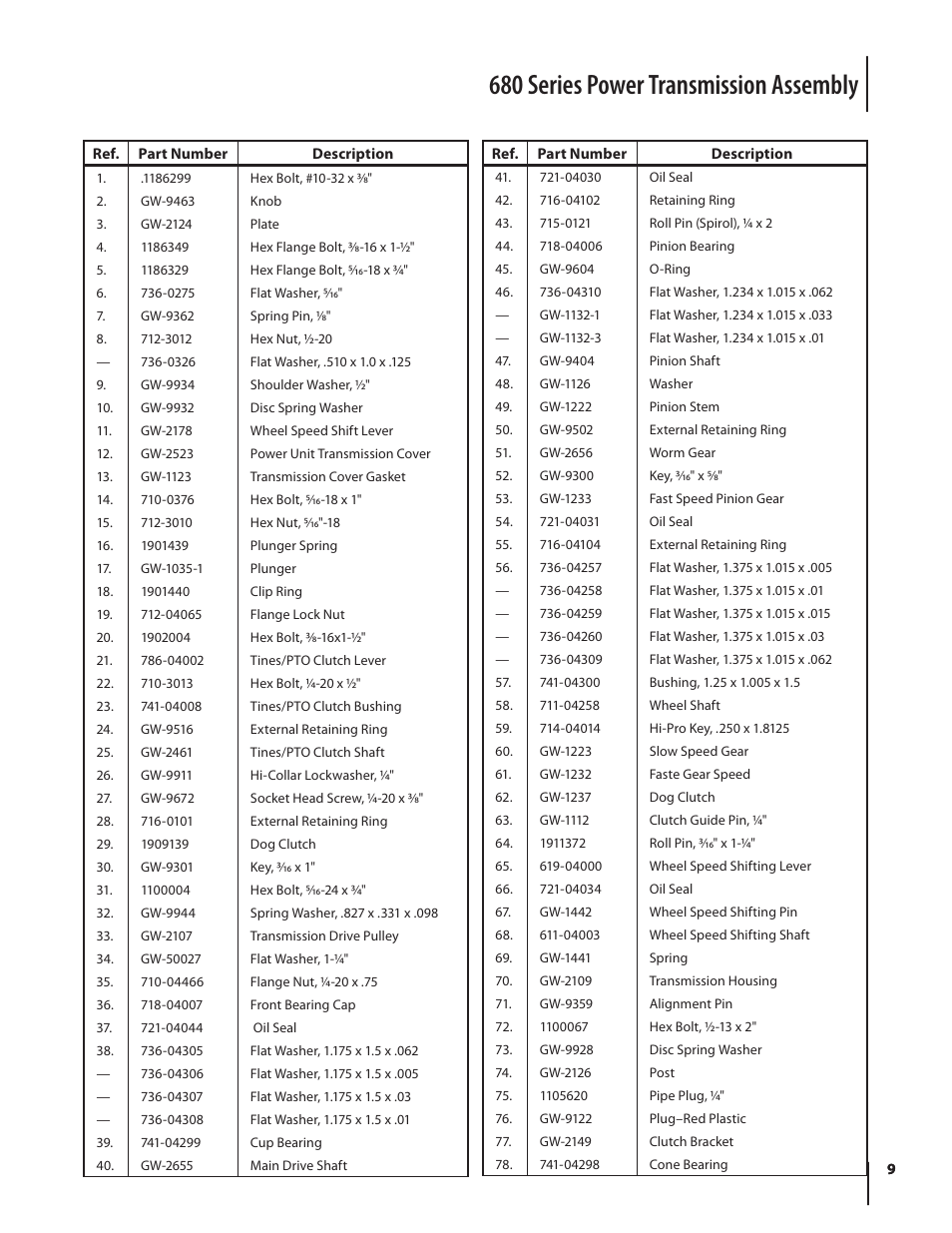 680 series power transmission assembly | Troy-Bilt 680 User Manual | Page 9 / 16