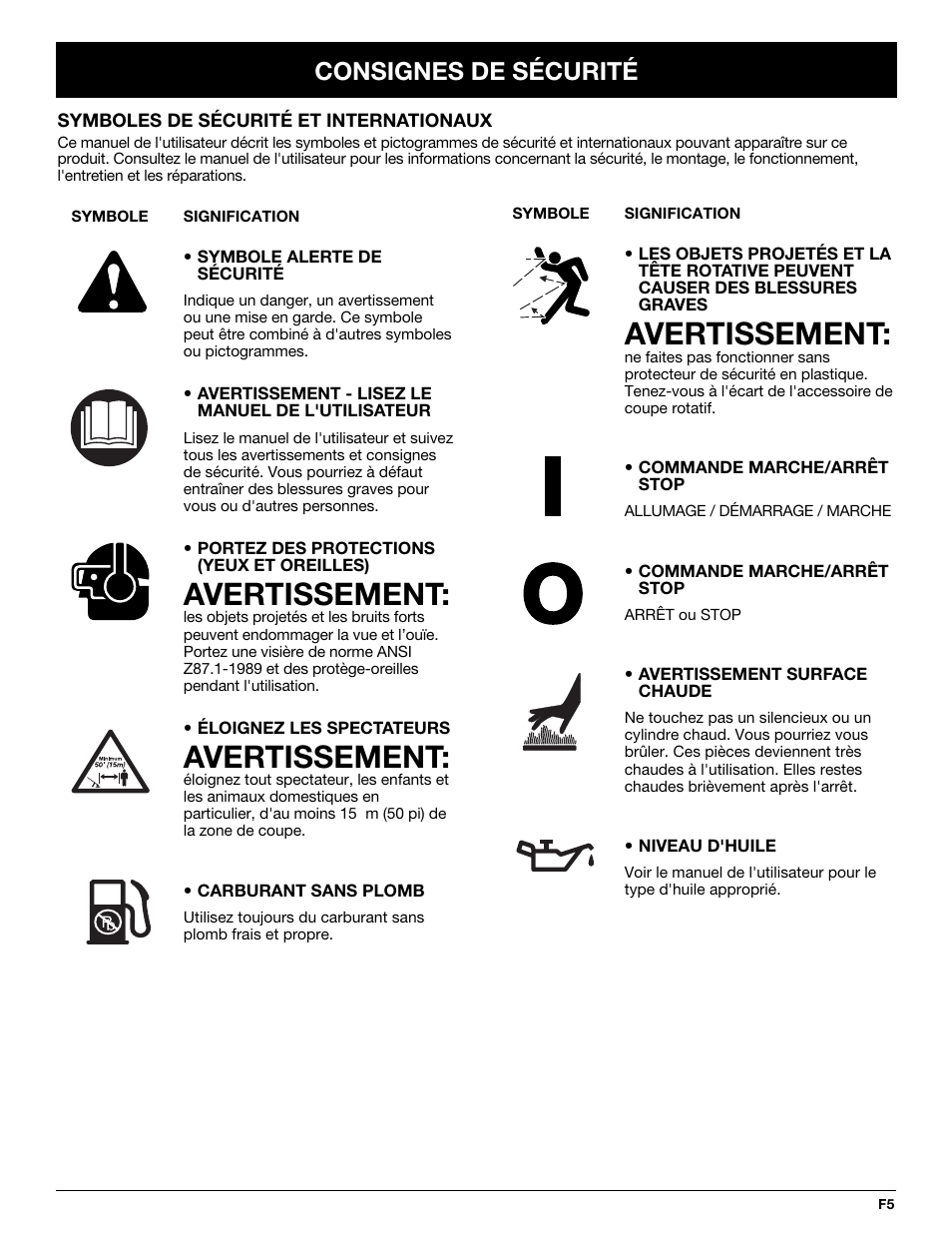 Avertissement, Consignes de sécurité | Troy-Bilt TB25CS User Manual | Page 27 / 72