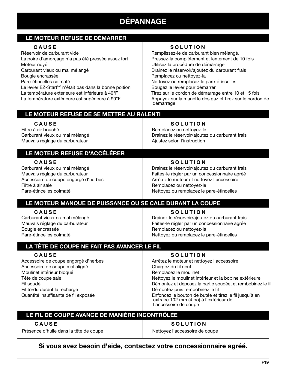 Dépannage | Troy-Bilt TB25CS User Manual | Page 41 / 72