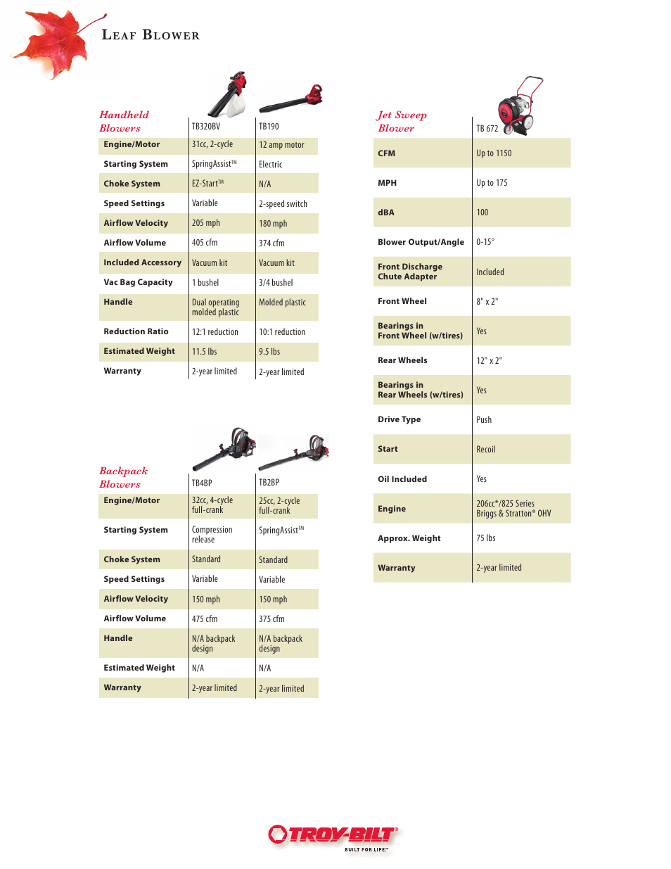 Troy-Bilt TB4BP User Manual | 1 page