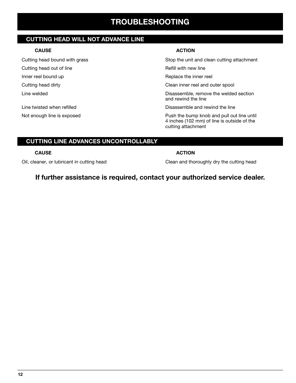 Troubleshooting | Troy-Bilt Straight Shaft Trimmer User Manual | Page 12 / 48