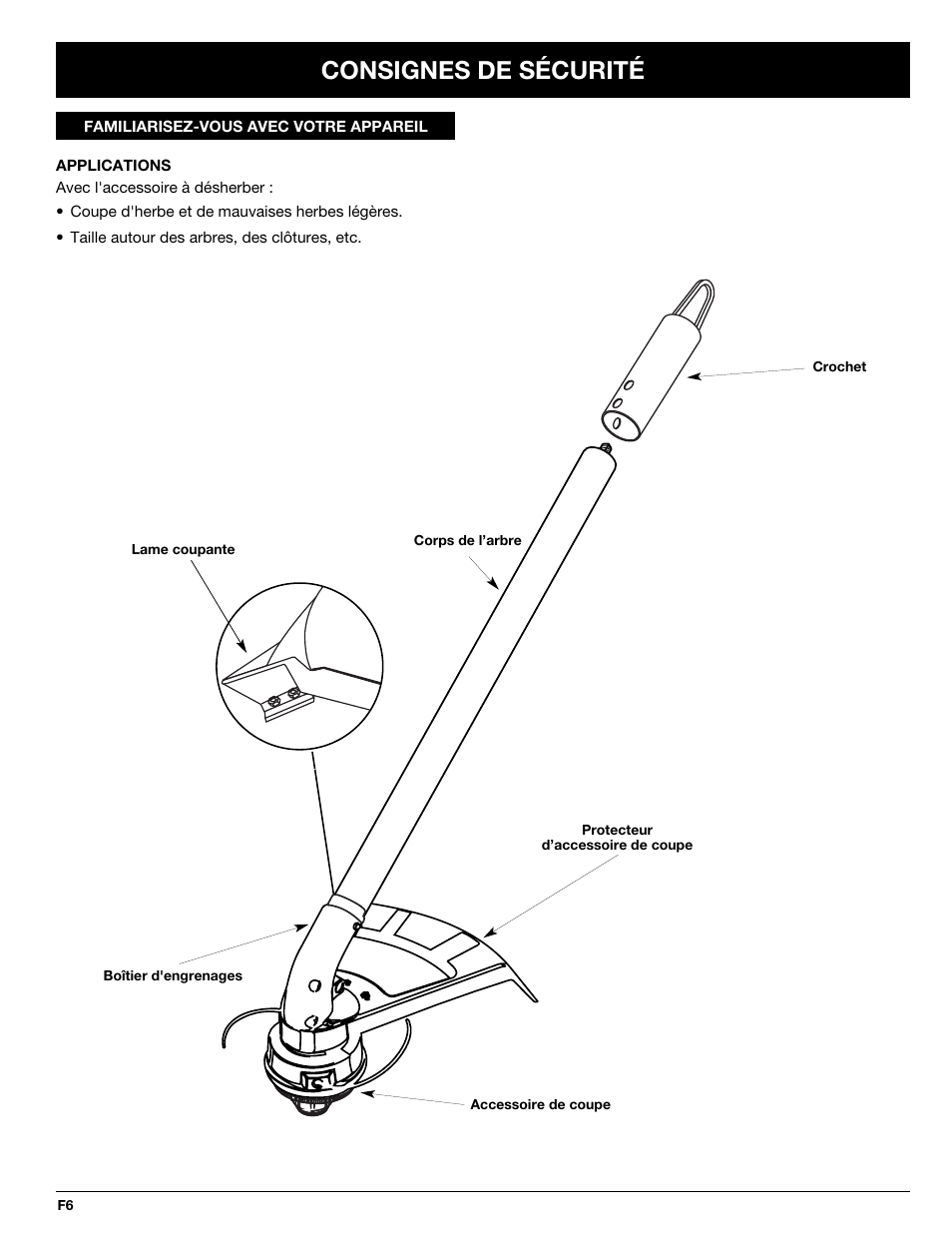 Consignes de sécurité | Troy-Bilt Straight Shaft Trimmer User Manual | Page 22 / 48