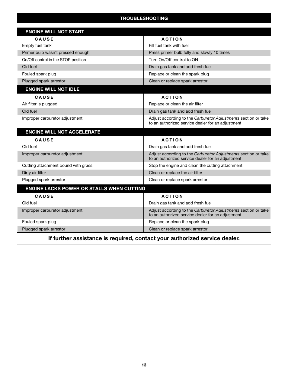 Troy-Bilt PONY TB465SS User Manual | Page 13 / 52