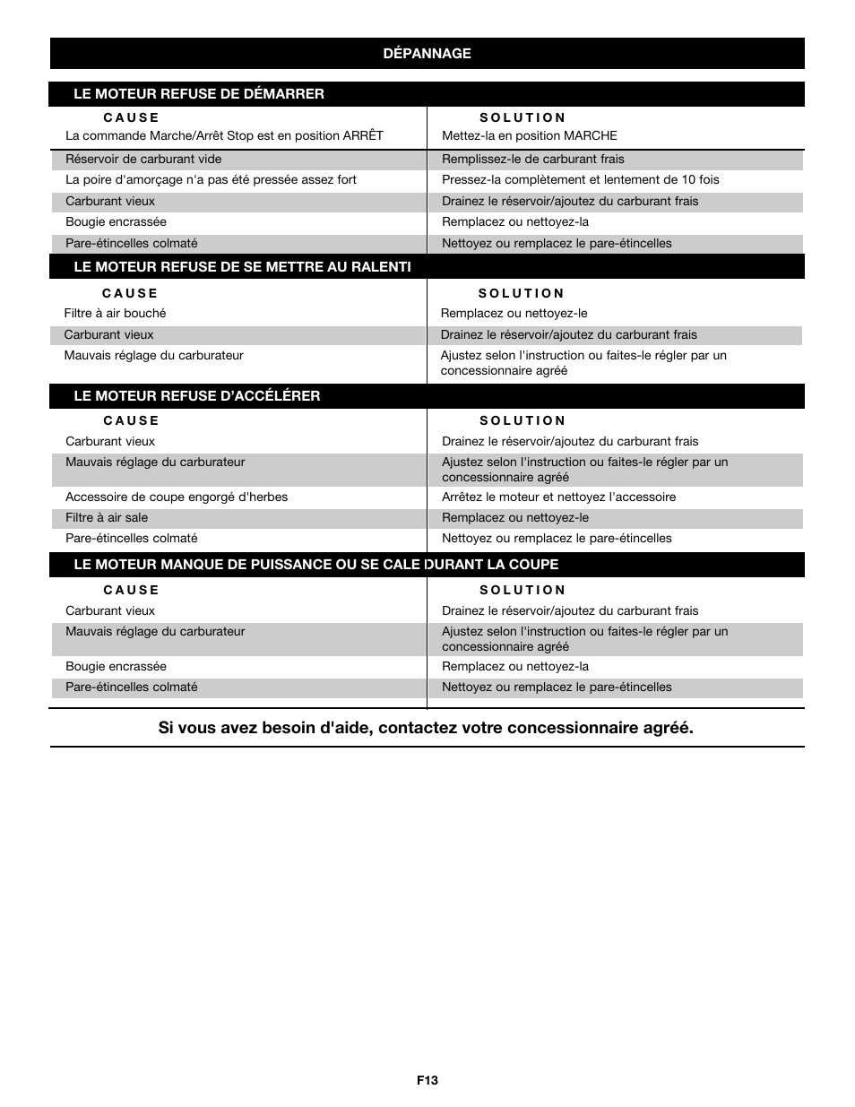 Troy-Bilt PONY TB465SS User Manual | Page 29 / 52