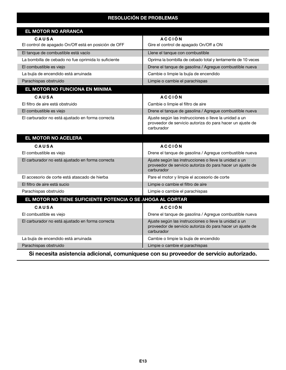 Troy-Bilt PONY TB465SS User Manual | Page 45 / 52