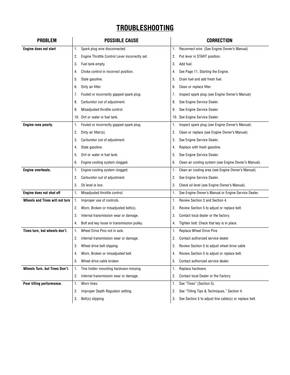 Troubleshooting, Problem possible cause correction | Troy-Bilt 654J User Manual | Page 22 / 32