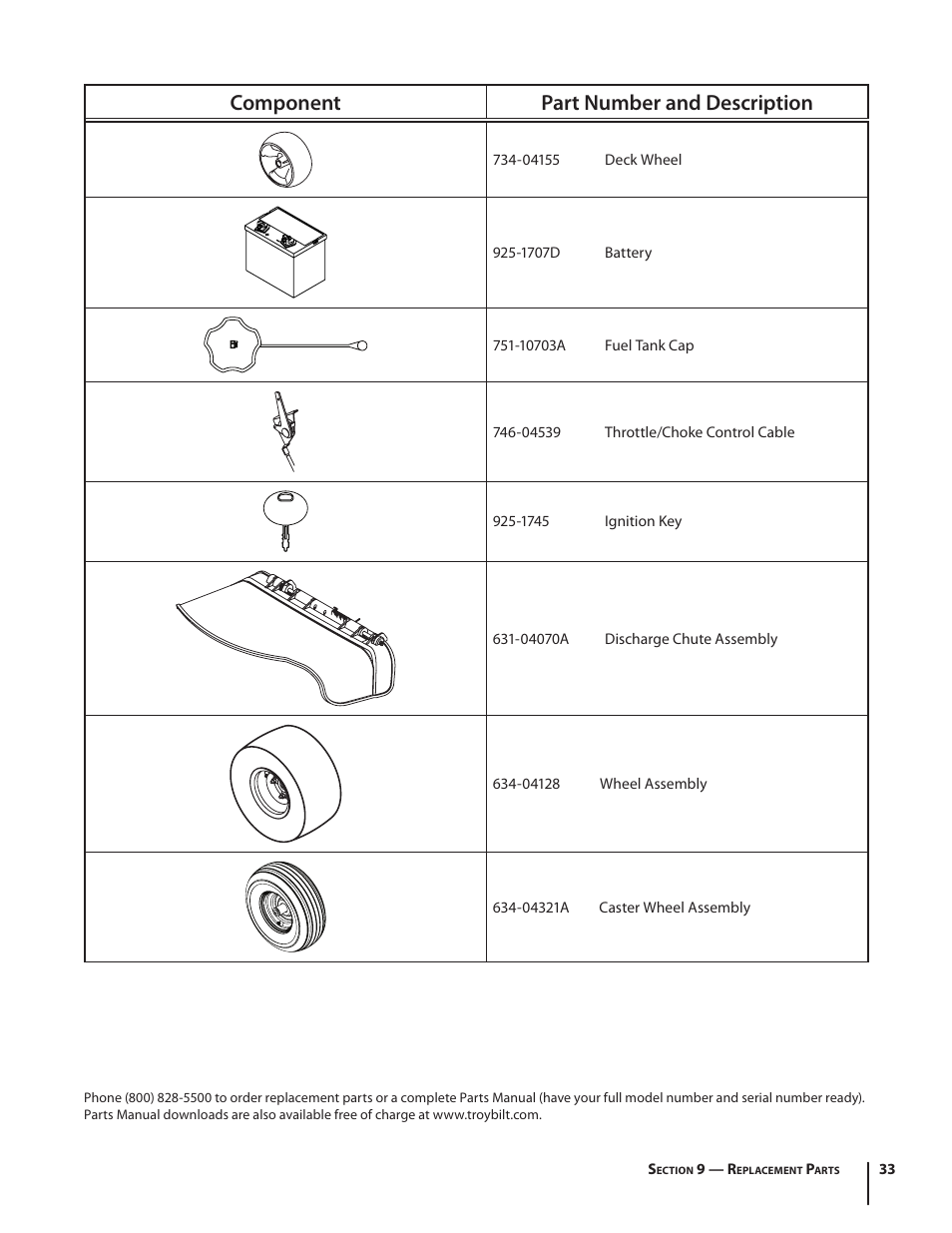 Component part number and description | Troy-Bilt RZT MUSTANG ZT50 User Manual | Page 33 / 76