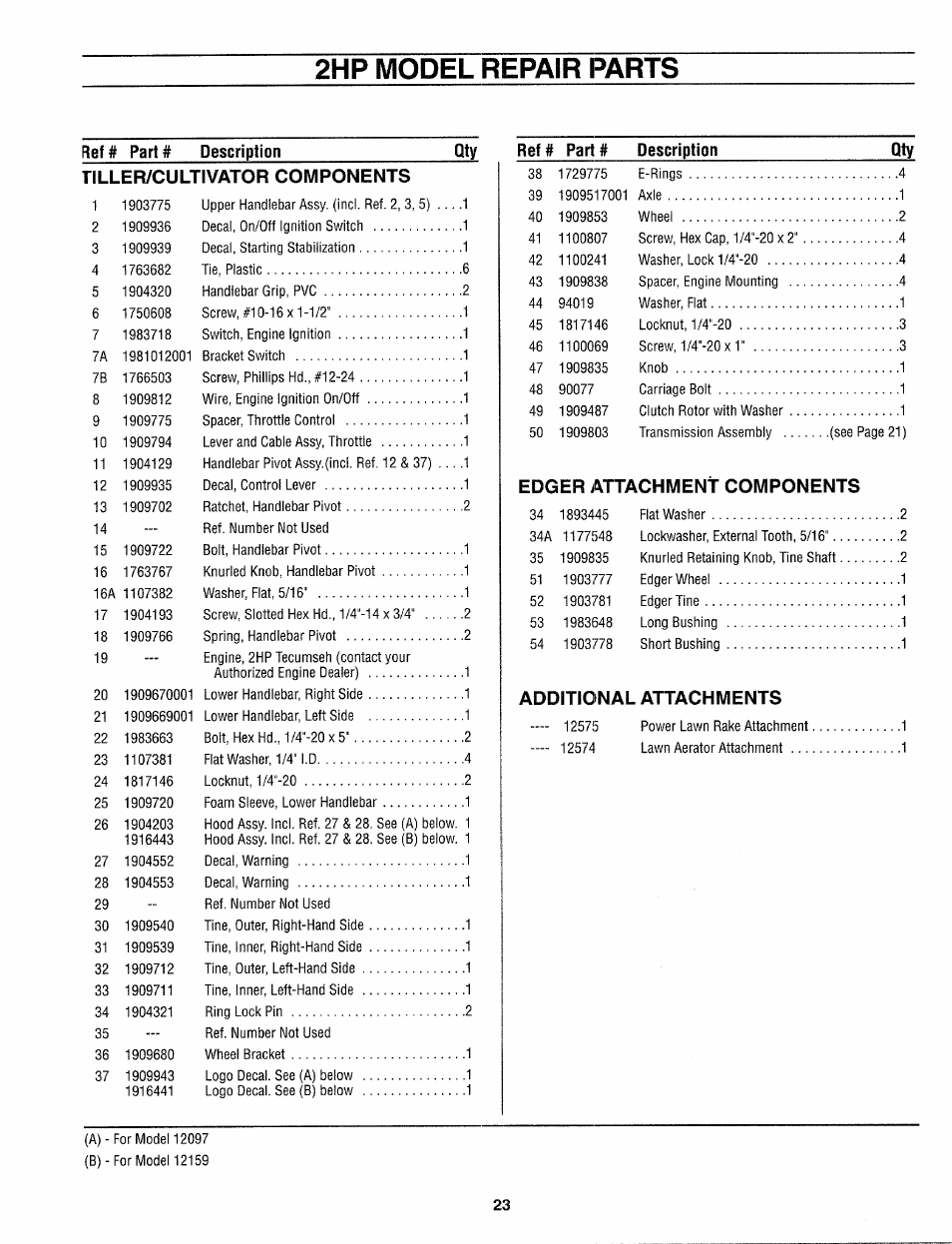 2hp model repair parts, Tiller/cultivator components, Edger attachment components | Additional attachments, Bef # part # description______________________qty | Troy-Bilt 12159 User Manual | Page 23 / 24