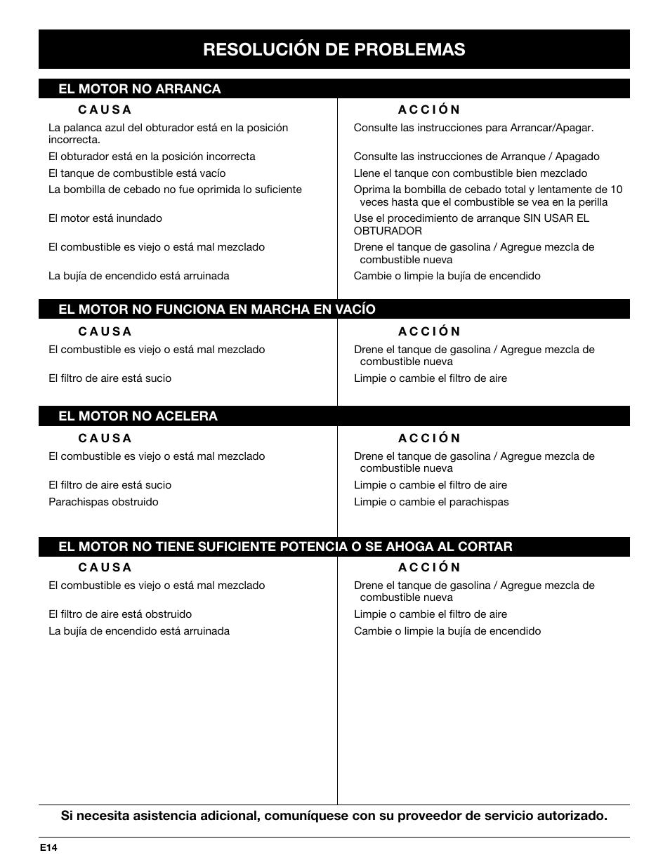 Resolución de problemas | Troy-Bilt TB250B User Manual | Page 50 / 56