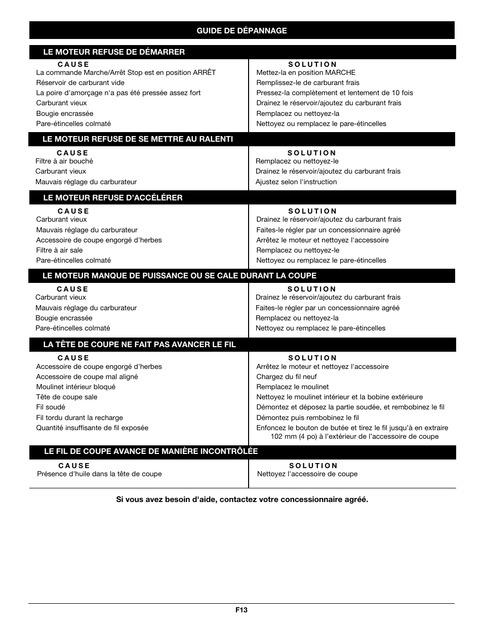 Troy-Bilt TB26CO User Manual | Page 29 / 52