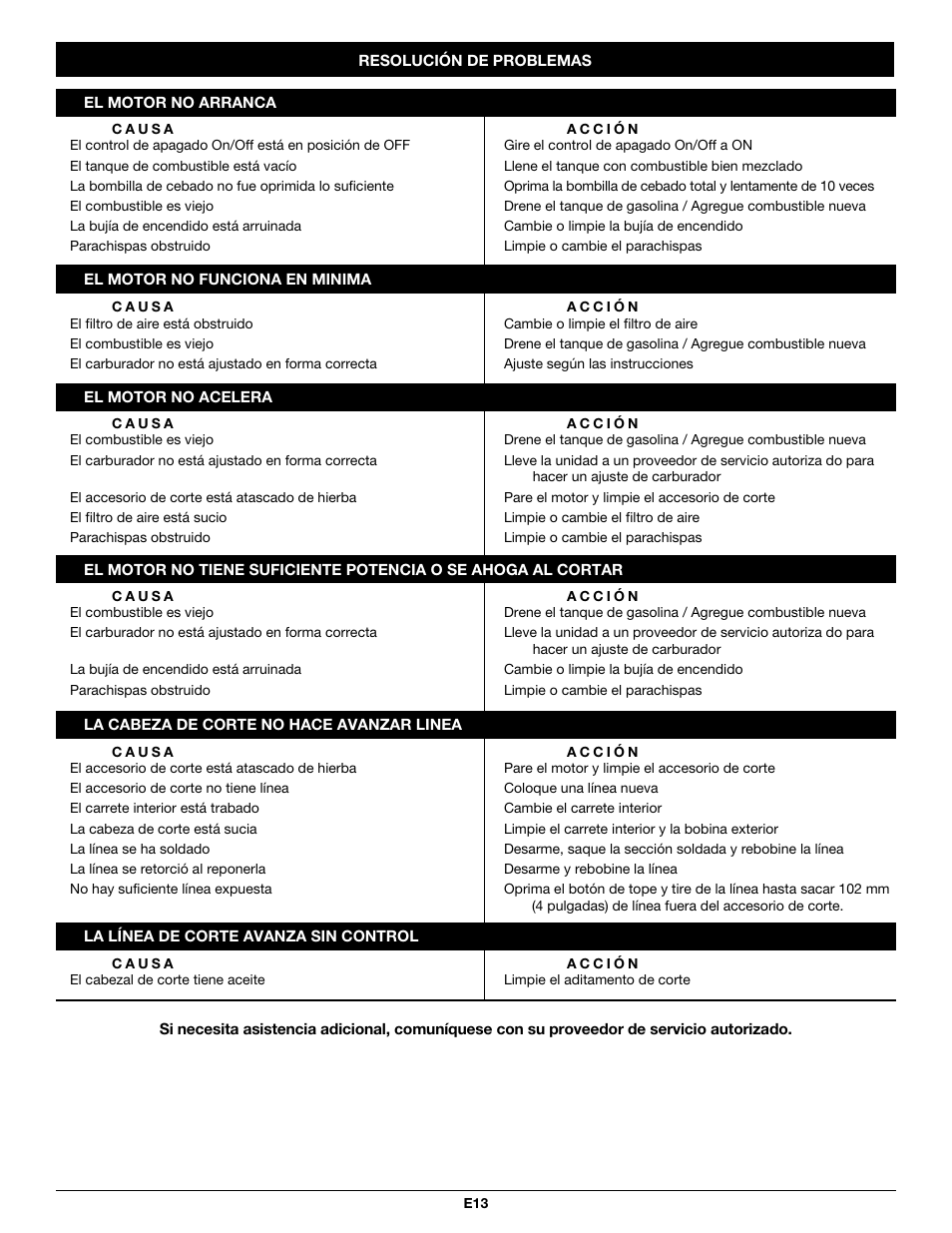 Troy-Bilt TB26CO User Manual | Page 45 / 52