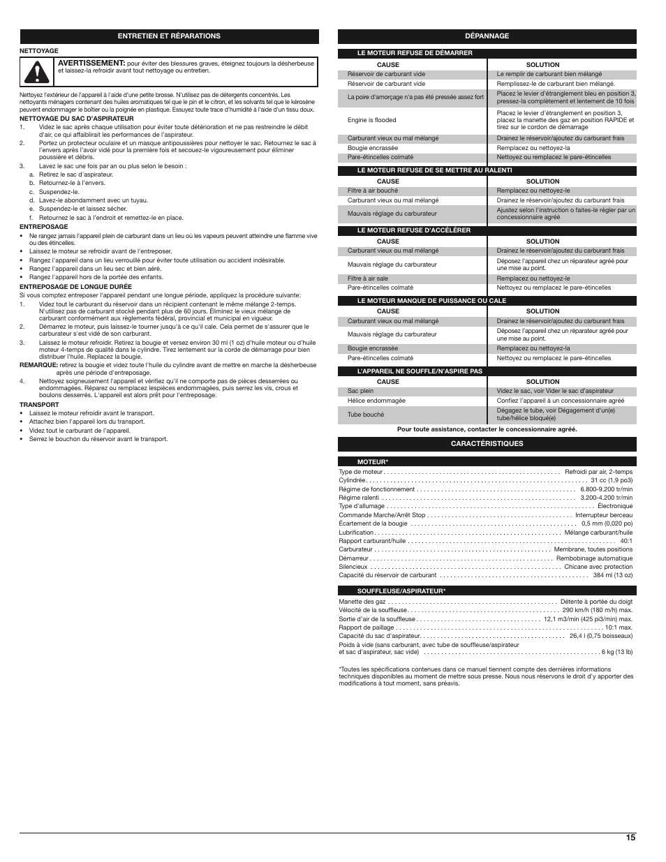 Troy-Bilt TB310QS User Manual | Page 15 / 28