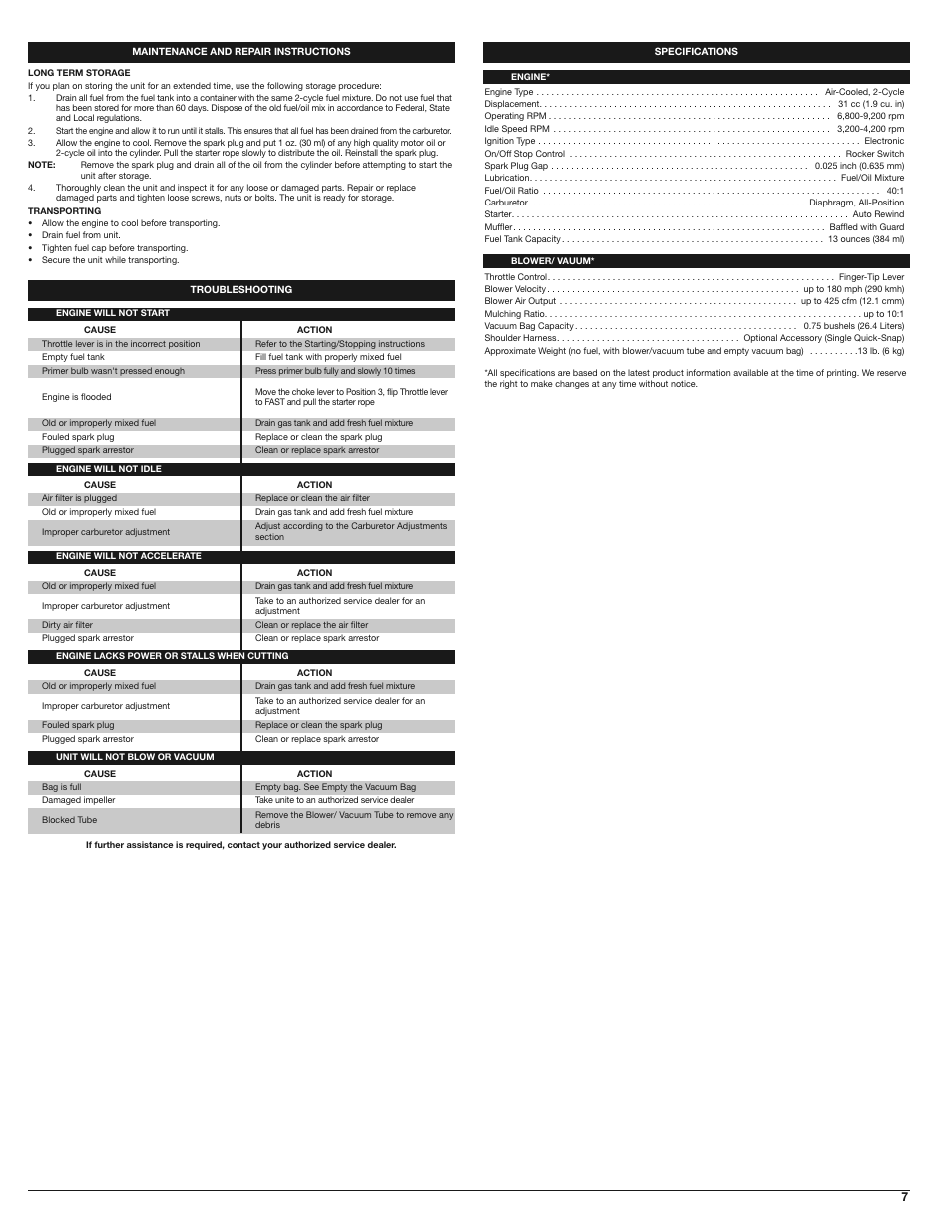 Troy-Bilt TB310QS User Manual | Page 7 / 28