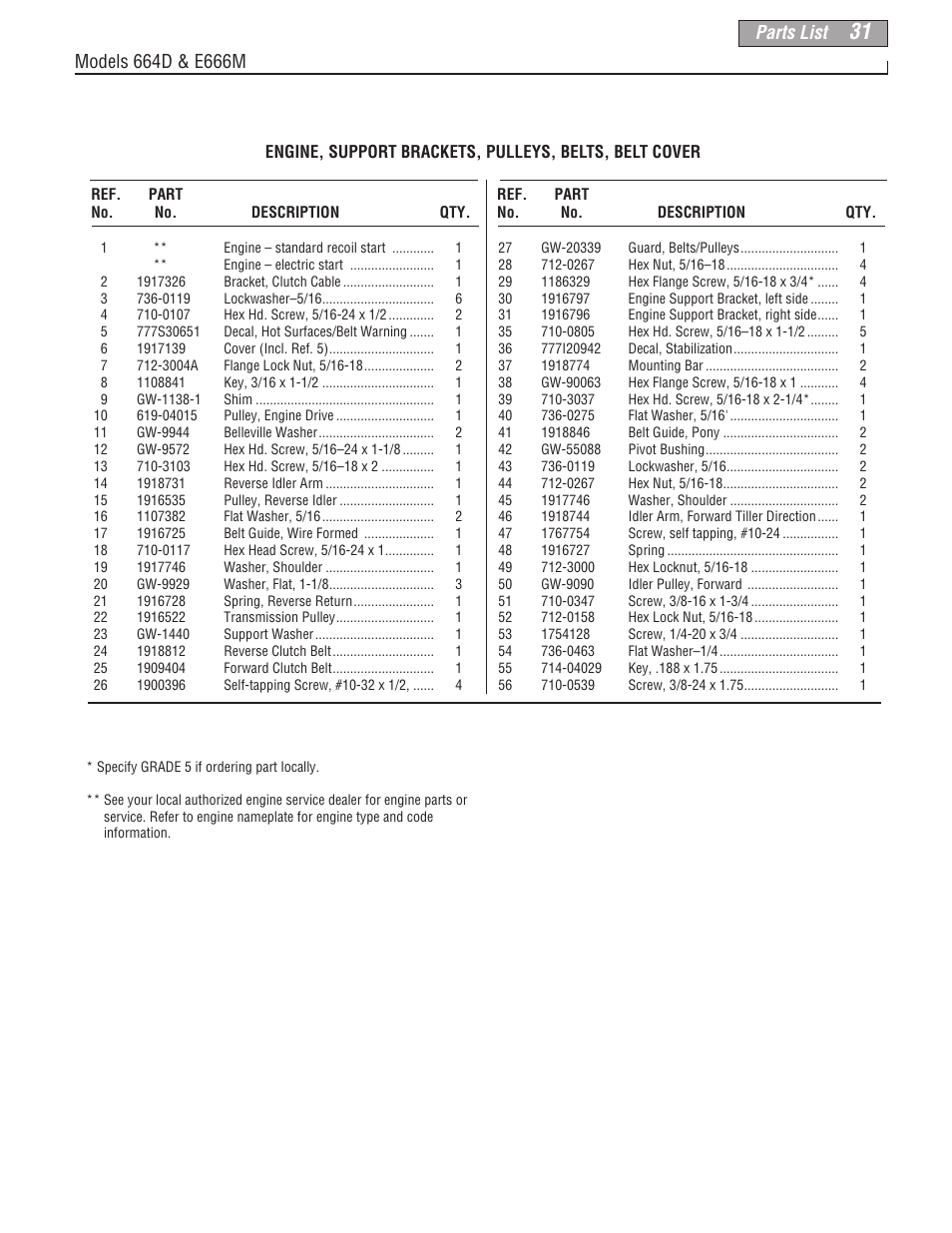 Parts list | Troy-Bilt 664D User Manual | Page 5 / 15