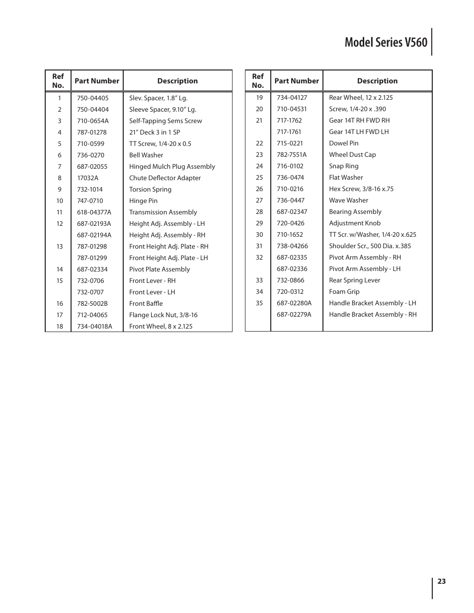 Model series v560 | Troy-Bilt V560 User Manual | Page 23 / 44