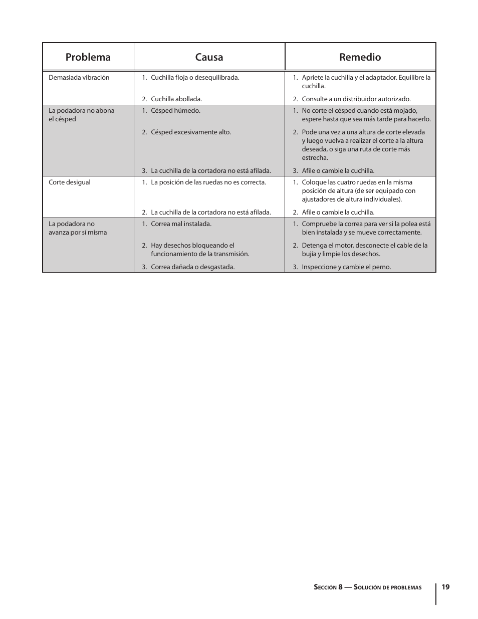 Problema causa remedio | Troy-Bilt V560 User Manual | Page 43 / 44