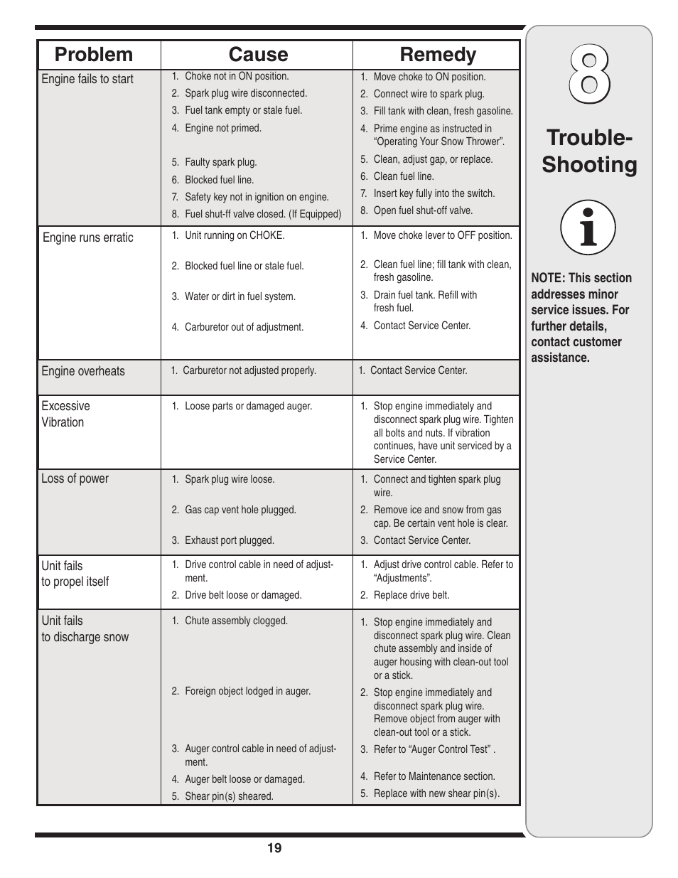 Trouble- shooting, Cause problem remedy | Troy-Bilt 769-03800 User Manual | Page 19 / 52