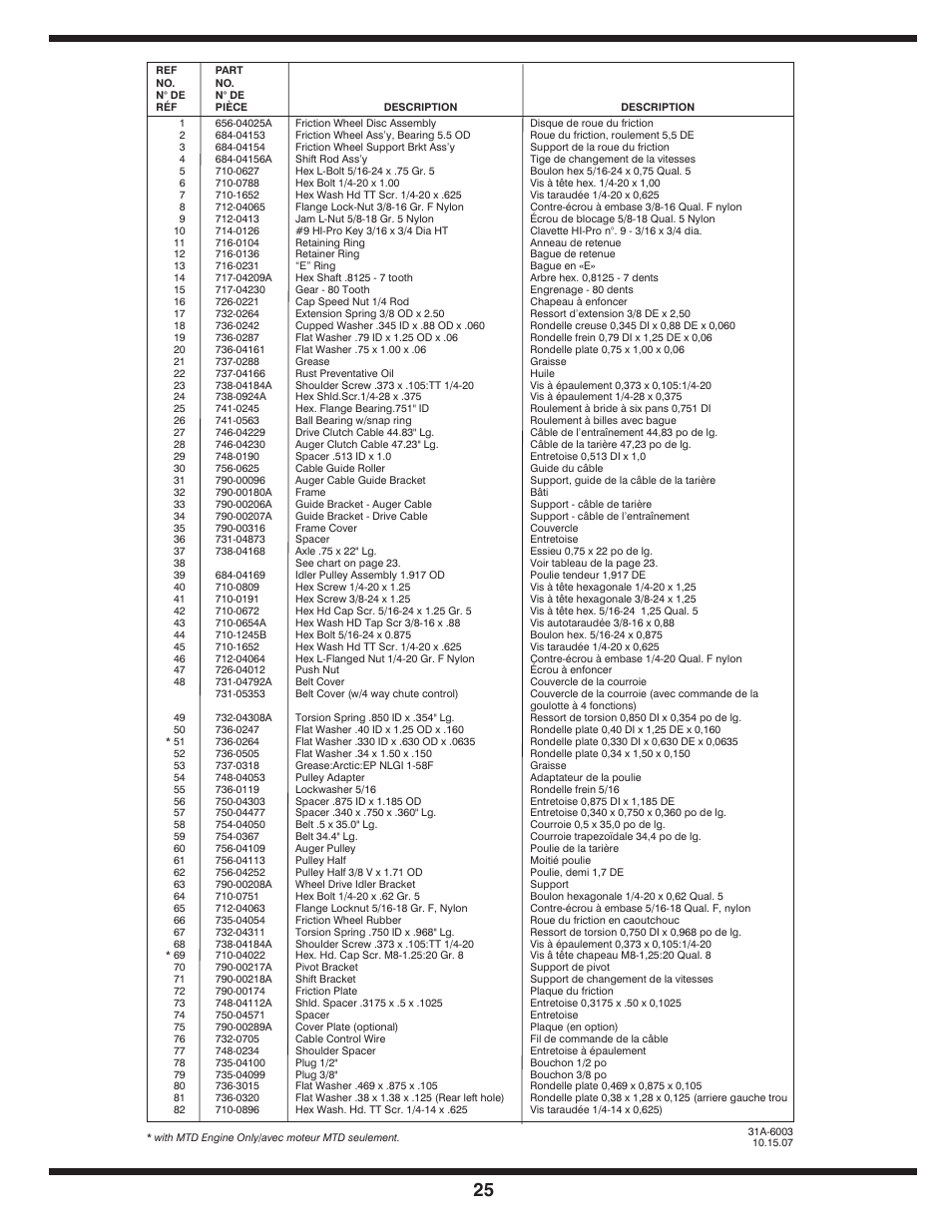 Troy-Bilt 769-03800 User Manual | Page 25 / 52