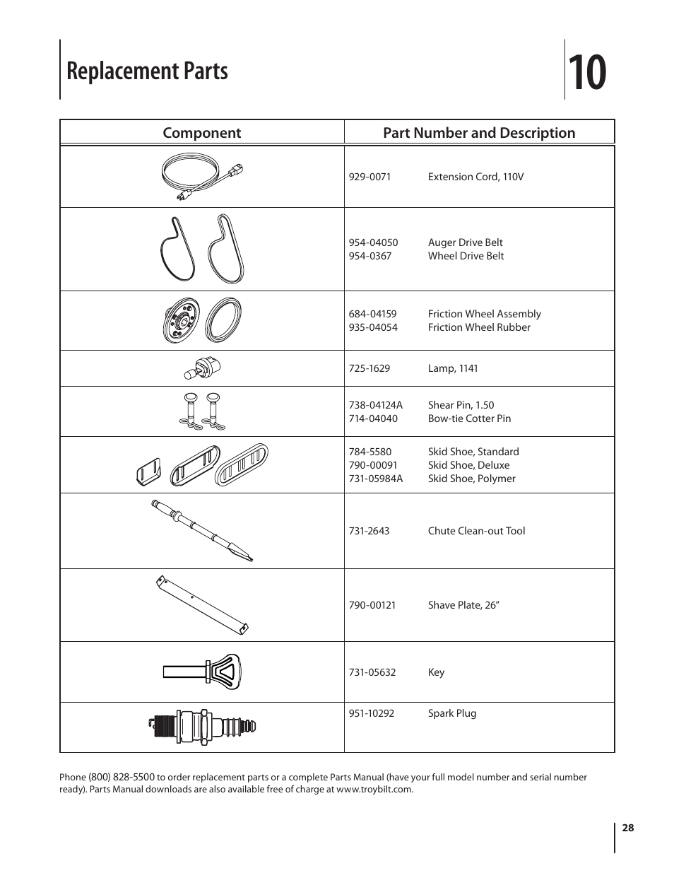 Replacement parts, Component part number and description | Troy-Bilt 2690 User Manual | Page 28 / 32