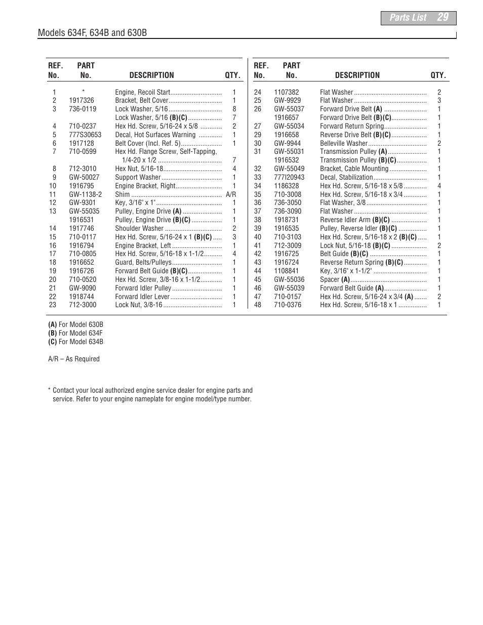 Parts list | Troy-Bilt 634B-Super Bronco User Manual | Page 29 / 32