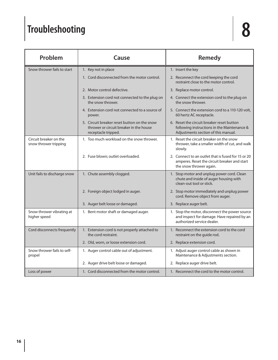 Troubleshooting, Problem cause remedy | Troy-Bilt Electric Snow Thrower Flurry 1400 User Manual | Page 16 / 40