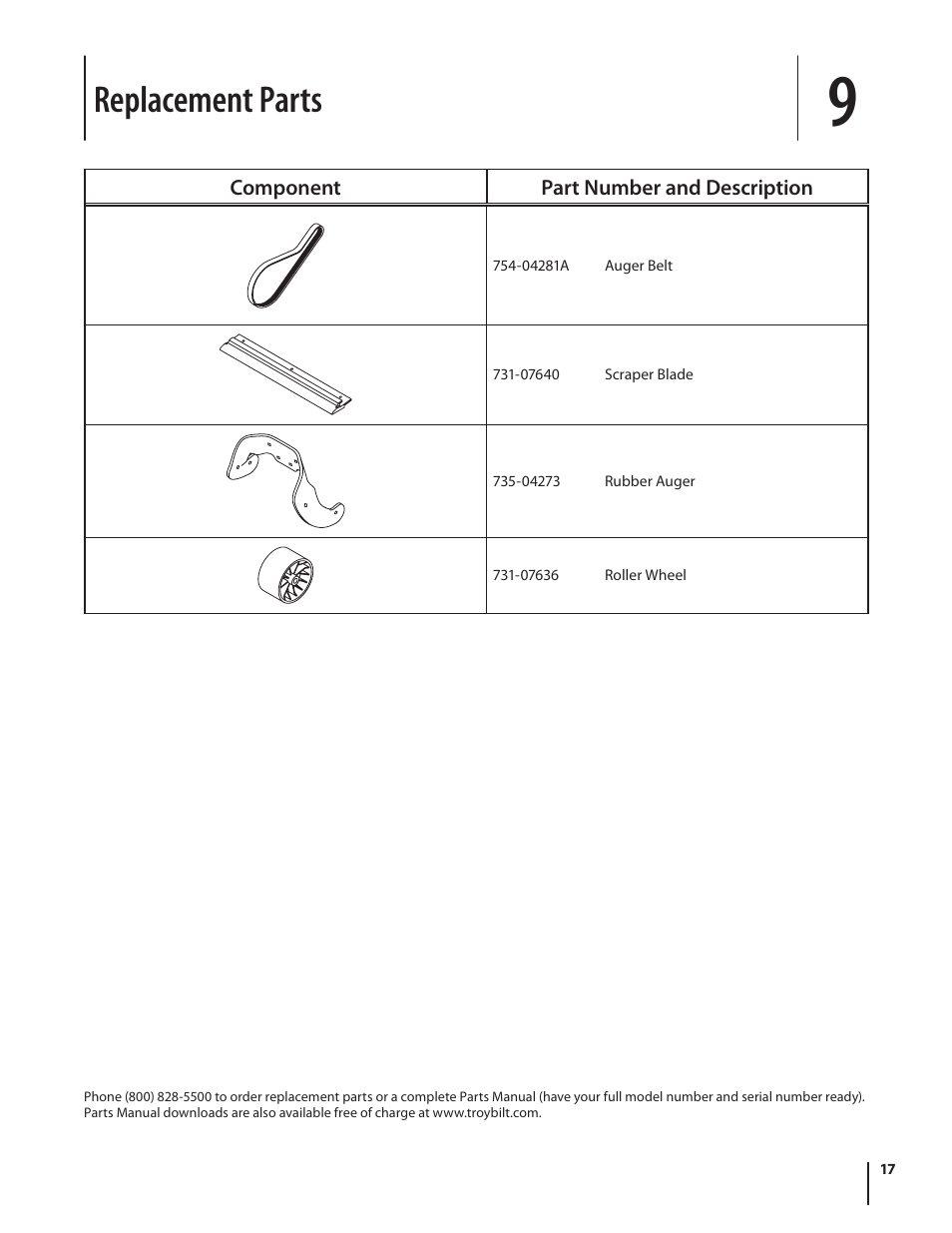 Replacement parts | Troy-Bilt Electric Snow Thrower Flurry 1400 User Manual | Page 17 / 40