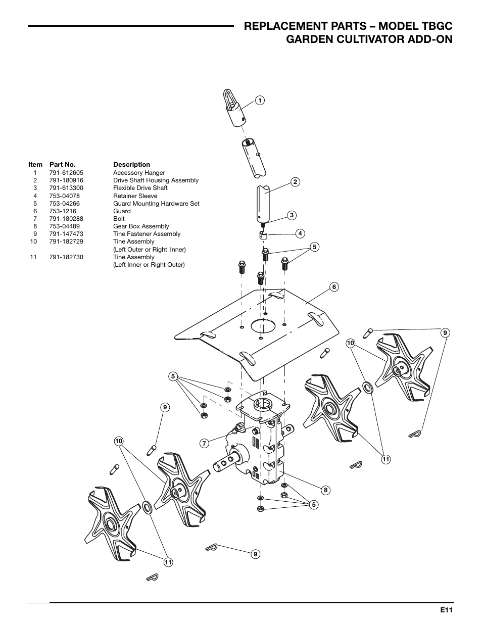 Troy-Bilt TBGC User Manual | Page 31 / 32
