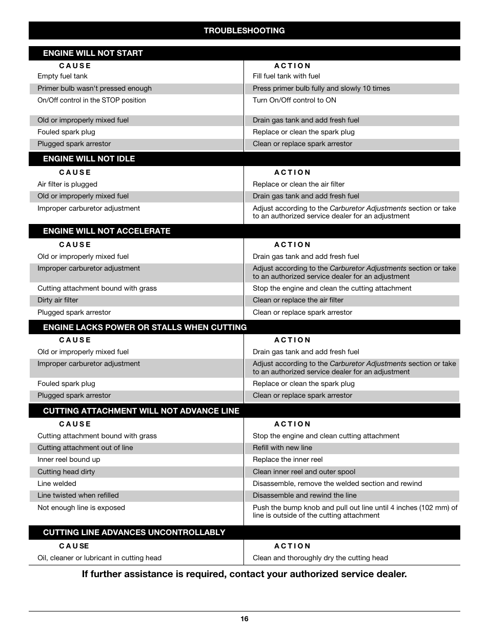 Troy-Bilt TB525CS User Manual | Page 16 / 64