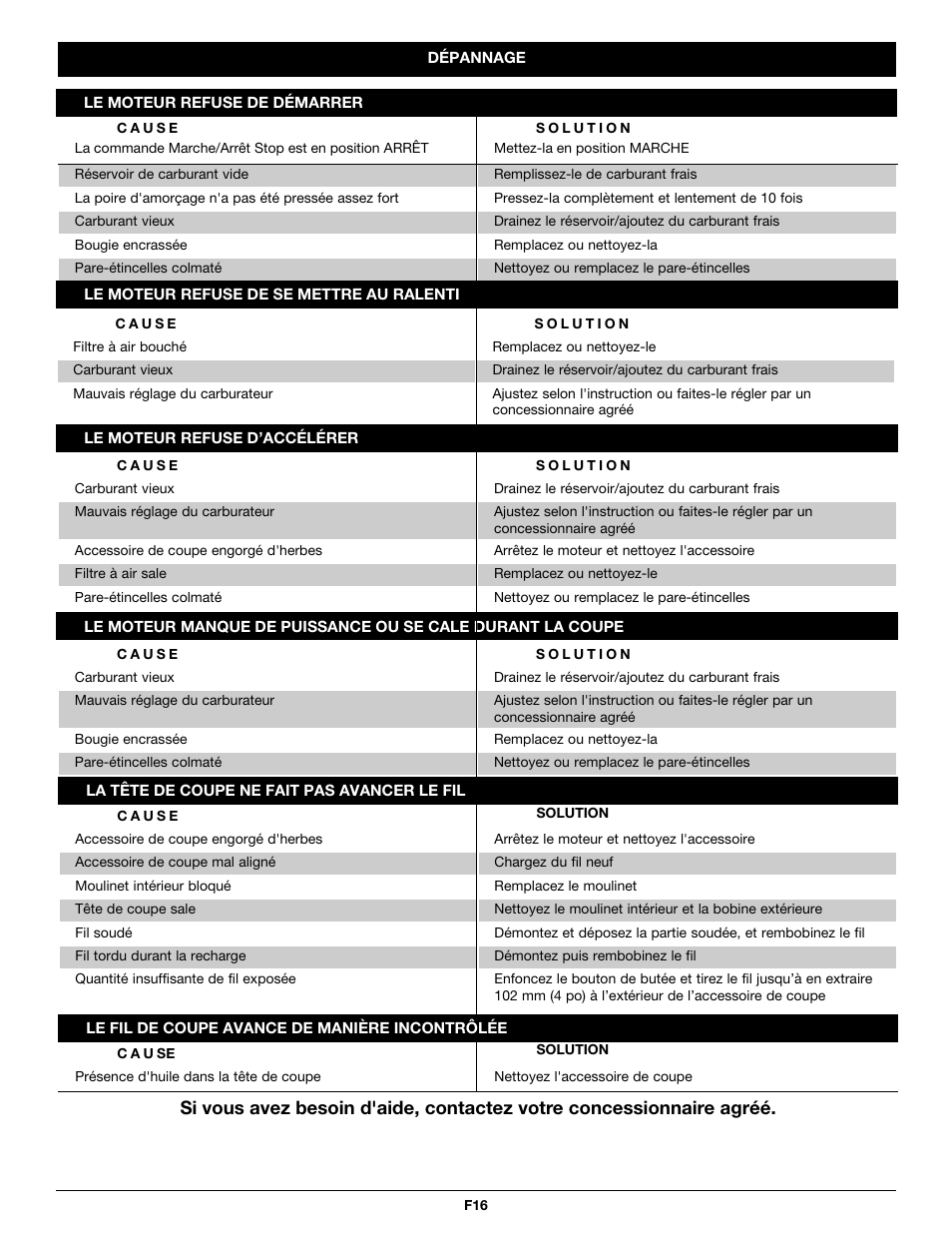 Troy-Bilt TB525CS User Manual | Page 36 / 64