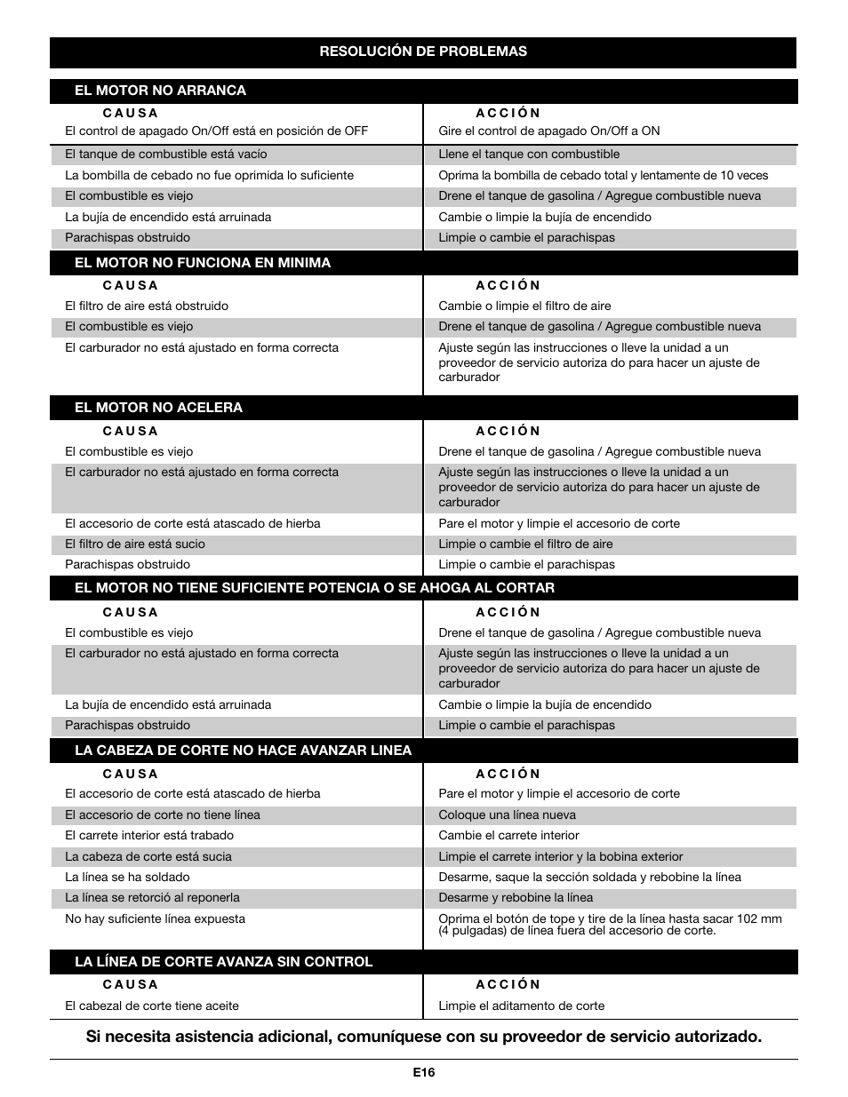 Troy-Bilt TB525CS User Manual | Page 56 / 64