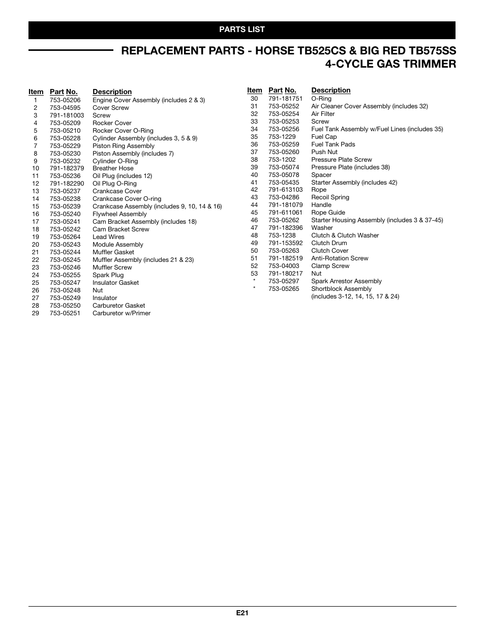 Troy-Bilt TB525CS User Manual | Page 61 / 64