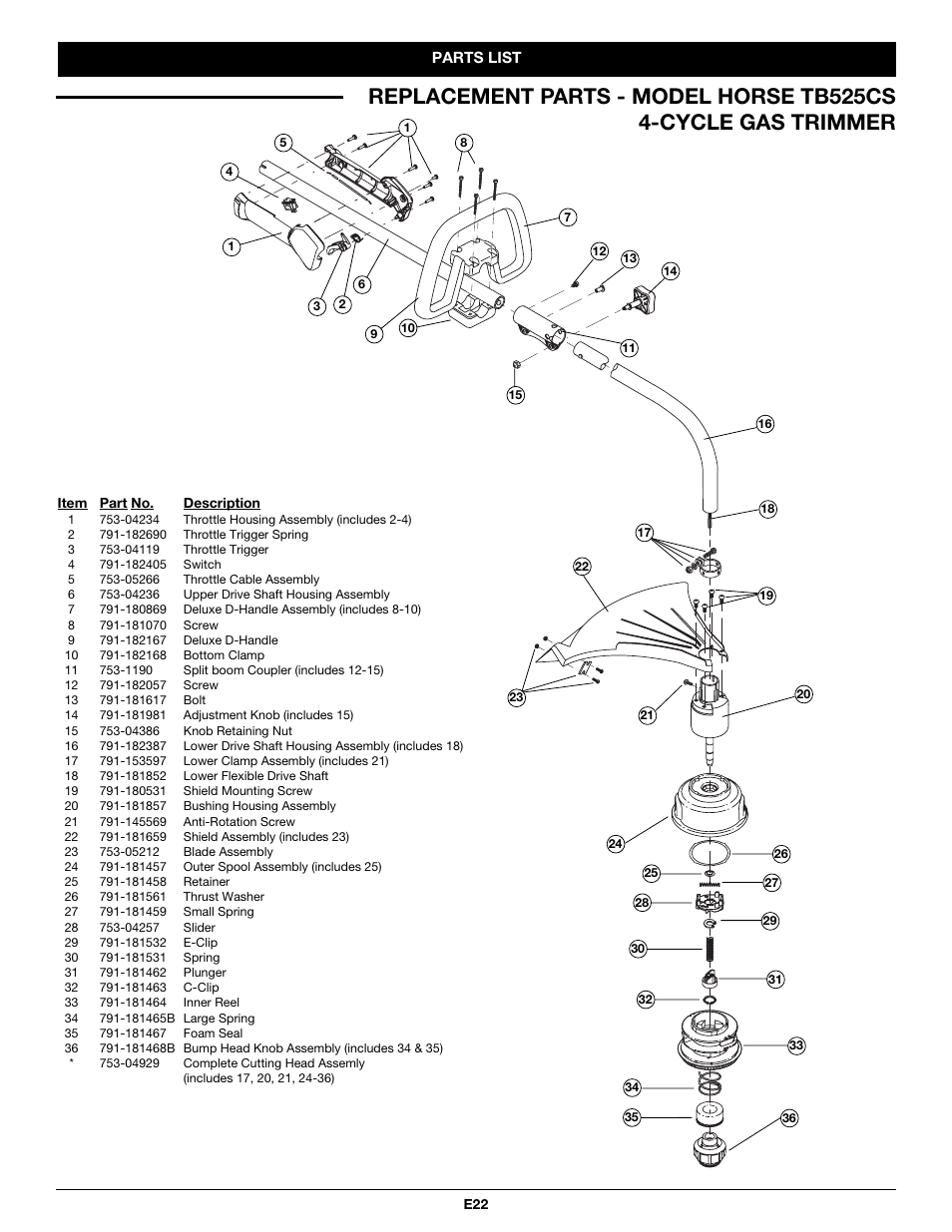 Troy-Bilt TB525CS User Manual | Page 62 / 64