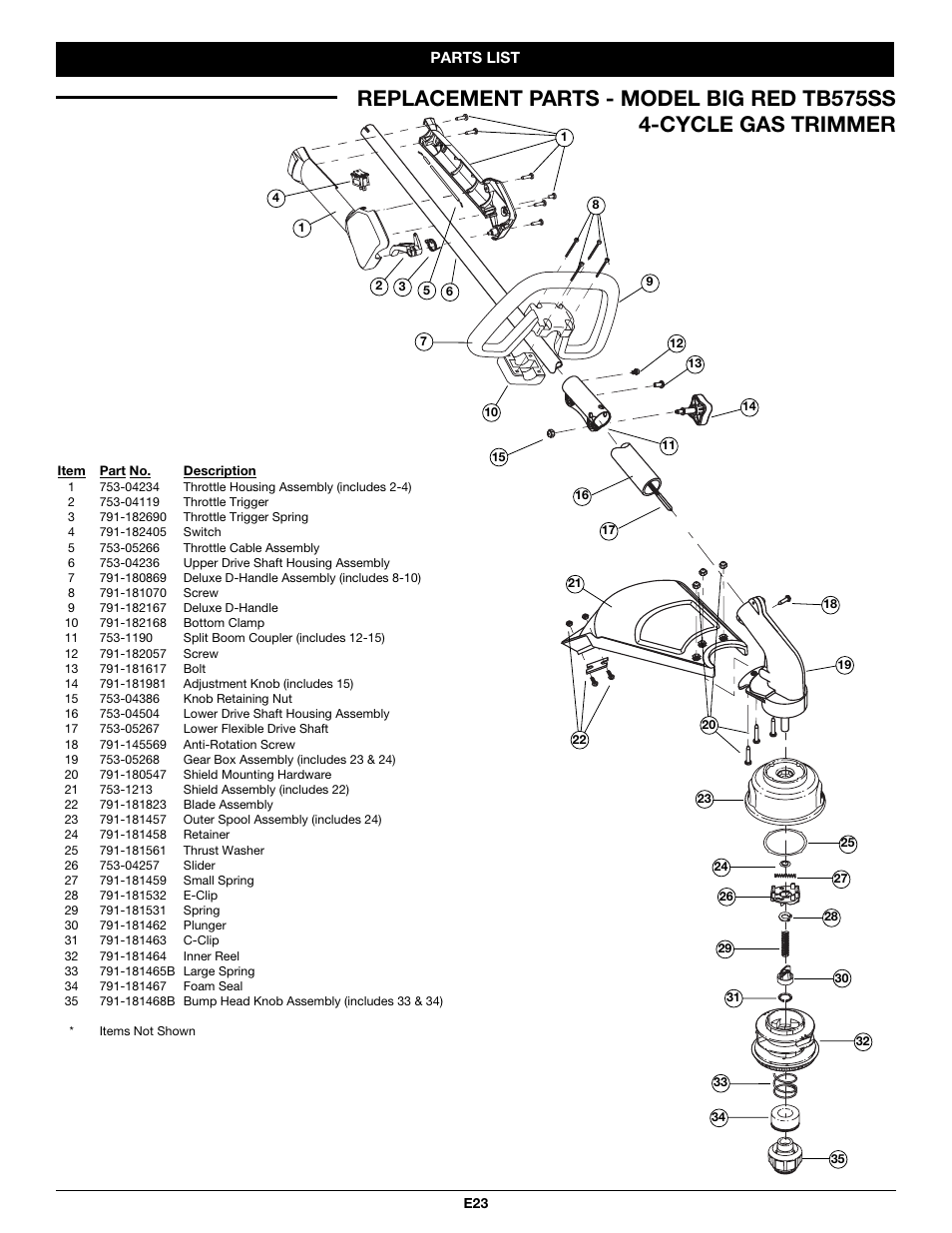 Troy-Bilt TB525CS User Manual | Page 63 / 64