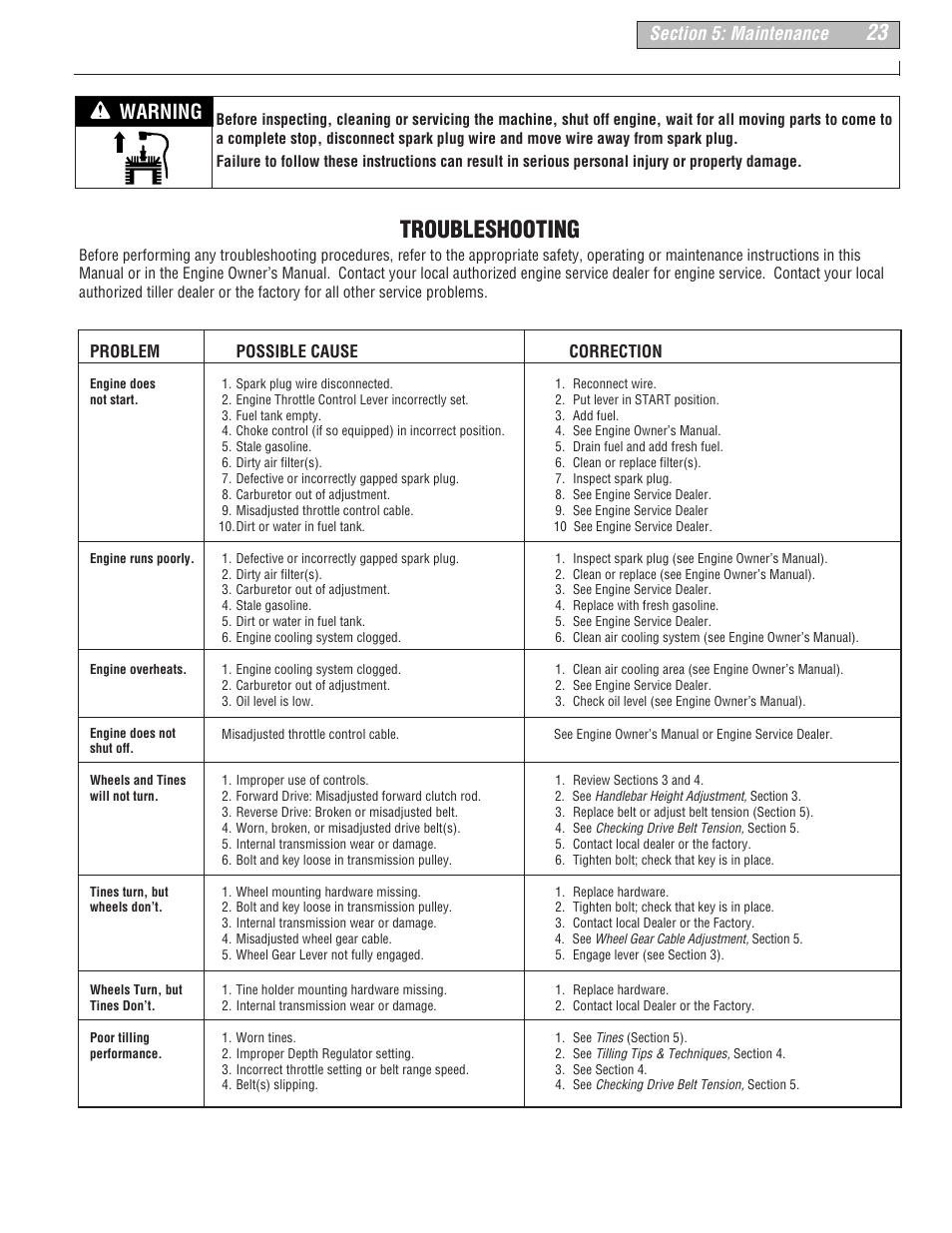 Troubleshooting, Warning, Problem possible cause correction | Troy-Bilt 675B--Pony User Manual | Page 23 / 36