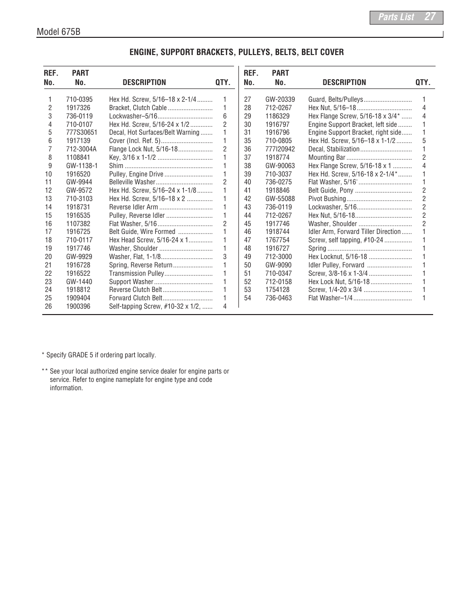 Parts list, Model 675b | Troy-Bilt 675B--Pony User Manual | Page 27 / 36
