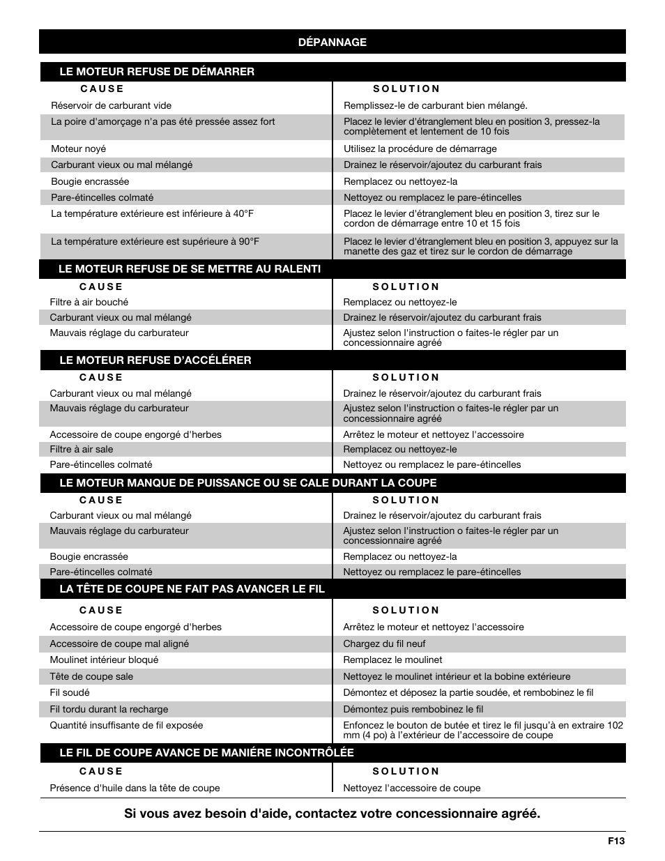Troy-Bilt TB20CS User Manual | Page 31 / 56